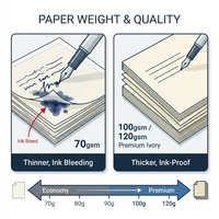 Carnet de notes A5 en cuir pleine fleur de qualité supérieure, personnalisable en gros, 100 g/m², 192 pages, papier ligné sans acide, pour le bureau, les affaires et les cadeaux