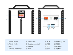 Bộ pin Lifepo4 mới nhất 32kWh 48kWh 50kWh 51.<span class=keywords><strong>2V</strong></span> 628Ah 942Ah <span class=keywords><strong>1000Ah</strong></span> DOCAN PANDA dùng cho lưu trữ năng lượng mặt trời - Product Image 3
