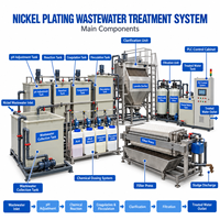 Système automatique de traitement des eaux usées de nickelage par électrolyse avec dosage chimique, clarification et contrôle PLC