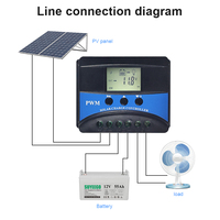 SUYEEGO Régulateur solaire Pmw de haute qualité 10A 20A 30A 12v 24v Auto LCD Screen 2pcs USB PWM Solar Charger Controller