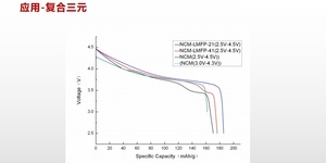 Matériel de fabrication de batterie Lithium Ion nouveauté, 1 pièce, Lithium fer, manganèse, phosphore, LMFP, <span class=keywords><strong>LFMP</strong></span>, réduit le poids de la batterie NMC - Product Image 3
