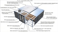 Maison préfabriquée en acier respirant - Design moderne pour ferme, hôtel, entrepôt, villa, appartement, atelier et parc