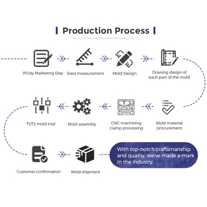 Top 10 bán tự động Phụ tùng xe hơi tùy chỉnh sản xuất với đôi mini ép phun Nhu cầu cao khuôn mẫu - Product Image 4