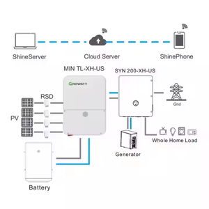 Onduleurs photovoltaïques Growatt 10 kW (10kW) 10000W IP65 prêts pour batterie, biphasés, raccordés au réseau - Product Image 4