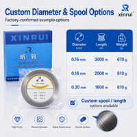 Kawat Moly 0.16mm untuk Mesin EDM Kawat Sedang