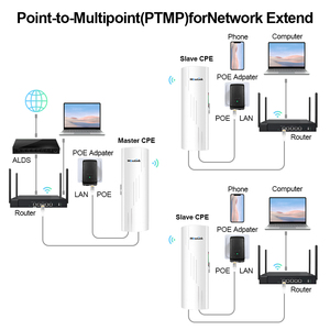 Mosslink 5km khoảng cách 5.8 gam 900Mbps PTP không dây để Ethernet cầu tầm xa điểm đến điểm ngoài trời Wifi cầu với WAN cổng - Product Image 5