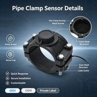 Capteur de débit de liquide robuste pour agriculture intelligente, type Saddle Meter, à fixation par pince 34 mm, avec montage à 4 boulons, sortie 5-24V