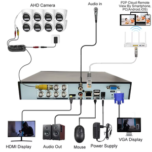 Kit de caméra de sécurité analogique dôme intérieur 8 canaux 1MP 2MP 5MP avec application TSEye, DVR, XVR, AHD, audio bidirectionnel et vision nocturne couleur - Product Image 2