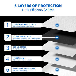 Masker <span class=keywords><strong>Respirator</strong></span> Setengah Wajah Sekali Pakai Benehal Bersertifikasi NIOSH <span class=keywords><strong>P95</strong></span> dengan Katup Anti Debu, Kartrid PM2.5, Kain Melt-blown 5 Lapis P385 - Product Image 3