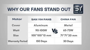 18 inch Plastic Grill 3IN1 metal pedestal stand <b>fan</b> Factory Wholesale Cheap Price Taiwan Design - Product Image 2