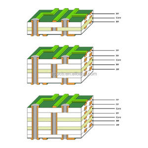 جيريكو OEM مخصصة جربر ISO9001 مصنع 94V0 متعدد الطبقات FR4 عارية ثنائي الفينيل متعدد الفينيل متعدد الفينيل RoHS هاسل خالية من الرصاص الإلكترونية صلبة فليكس ثنائي الفينيل متعدد الفينيل - Product Image 6