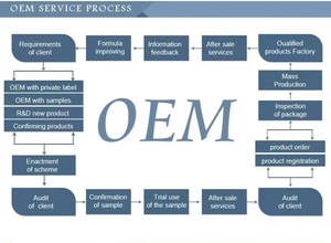 Crème Visage à l'Acide Hyaluronique OEM Complexe Vitaminique Éclaircissant Soin de la Peau pour Tous Types de Peau ODM - Product Image 6