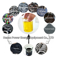 Machine de pyrolyse automatique transformant le plastique PP/PE/PS/ABS et les pneus usagés en huile combustible de haute qualité à faibles émissions