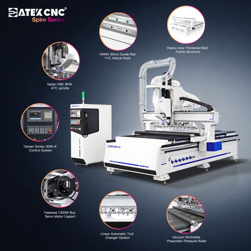 Ultra Fast 1325 ATC CNC Router CNC Nesting Machine for Custom Cabinet ...