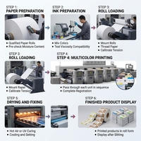 Máquina de Impresión y Fabricación de Envases de Papel Desechables para Alimentos, con Prensa Flexográfica en Línea de Unidades Horizontales y Procesamiento Rollo a Rollo