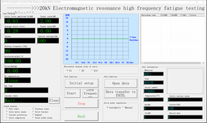 600HZ Elektromanyetik Rezonans Tipi Ultra Yüksek Frekanslı Yorgunluk Test Cihazı 5000kN Kuvvet IP55 Koruma 1 Yıl - Product Image 4