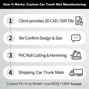 Alfombrilla de coche personalizada al por mayor, impermeable, protección para todo tipo de clima, alfombrilla de TPE para caja de camioneta, alfombrilla para <span class=keywords><strong>maletero</strong></span> - Product Image 2