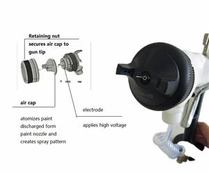<span class=keywords><strong>Pistolet</strong></span> à <span class=keywords><strong>peinture</strong></span> électrostatique manuel HDA bonne efficacité de pulvérisation pour la <span class=keywords><strong>peinture</strong></span> de revêtement haute densité de substrat en acier - Product Image 6