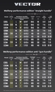 <span class=keywords><strong>Combo</strong></span> de Caña de Pescar HISTAR Vector para Pesca con Señuelos, Lanzamiento a Larga Distancia, Perca, Lubina y Lubina de Boca Ancha, Mango Recto, Universal - Product Image 5