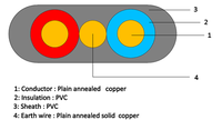 Cable plano de bomba sumergible 3*6mm2 a 3*25mm2 Cable de goma con conductor de cobre para diversas aplicaciones