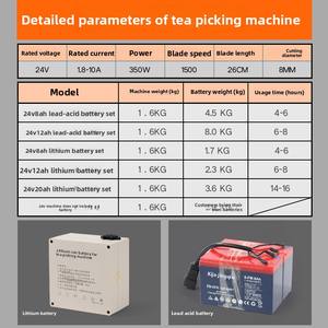 <span class=keywords><strong>Taille</strong></span>-haie électrique sans balais HDPE pour la cueillette du thé, portable, mini-tondeuse rechargeable - Product Image 2