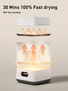 2025 Vente chaude stérilisateur à vapeur de grande capacité sans BPA pour biberons fournitures d'alimentation - Product Image 4