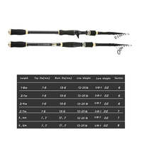 Vente en gros, 2.4m à 3.6m, pièces en carbone, Slow Jigging casting, canne à pêche, leurre, 129-229g
