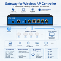 Punto de Acceso Inalámbrico Empresarial con Control de Flujo, 5 Puertos, Controladores AC, Controlador AP, Gateway WiFi, Gestión de Router Gigabit