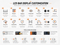 Écran de signalisation numérique commercial haute luminosité HD à cadre ultra-fin, mur vidéo LCD, OEM ODM pour la publicité publique