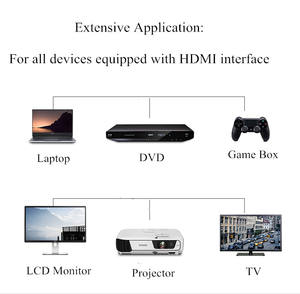 <span class=keywords><strong>Cable</strong></span> <span class=keywords><strong>hdmi</strong></span> de 50 pies para PS4 Switch, <span class=keywords><strong>cable</strong></span> <span class=keywords><strong>hdmi</strong></span> de buena calidad a granel, precio de fábrica - Product Image 4