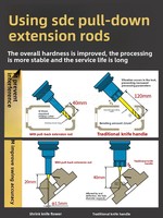 Fraise de précision à queue de tirage arrière KONT SDC anti-vibration pour usinage de cavités profondes de petit diamètre C12 C16