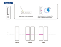 LYZ Kit d'autotest VIH en 1 étape Outil de diagnostic médical Anticorps Self Kit