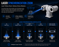 Yüksek Performanslı 1km Uzun Menzilli 4K 8MP PTZ Kızılötesi Lazer 60x Zoomlu Kamera, Dış Mekan Gece Gözetimi için