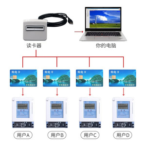 Lector de Tarjetas con Pantalla LCD Monofásico para Medidor de Electricidad Prepago para Uso Doméstico - Product Image 1