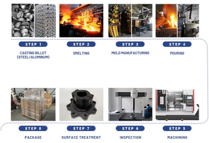 Tùy chỉnh chất lượng cao hợp kim nhôm kẽm chính xác đúc chết giả mạo máy móc phần khuôn nhà sản xuất nhà ở nhôm đúc khuôn - Product Image 3
