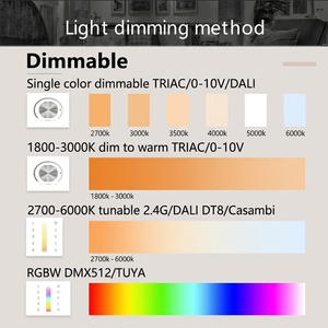 Faretto LED Dimmerabile Minimalista Antiriflesso Profondo COB 3W da Incasso per Progetti di Decorazione Alberghiera - Product Image 3