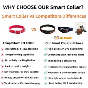 Colliers GPS de suivi personnalisés, dispositifs et clôtures avec fonctions électroniques, traceur de santé GPS <span class=keywords><strong>pour</strong></span> chiens, chats et animaux de compagnie - Product Image 3