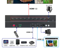 Contrôleur de mur vidéo 4K60 avec entrée HDMI, sortie 9 canaux 2K60, prise en charge des modes de fusion 3x3 et 2x2, contrôle RS232, certifié FCC