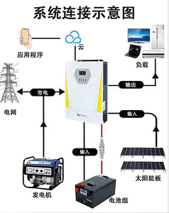 Batterie au lithium LiFePO4 portable haute tension 15kWh 20kWh 30kWh 40kWh 50kWh, système de stockage d'énergie solaire, longue durée de vie - Product Image 6