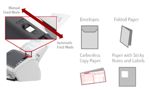 Fujitsu Fi-7460-Scanner de documents USB A3 haute vitesse double face, balayage <span class=keywords><strong>automatique</strong></span> et continu, coloré pour une utilisation au bureau - Product Image 6
