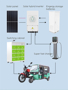 30-Second Battery Swapping Power Supply Adapter <strong>Charging</strong> <strong>Stations</strong> for <strong>E</strong>-<strong>Bikes</strong> 220V Input - Product Image 3