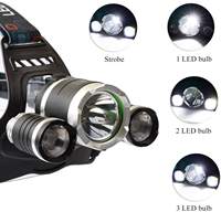 Not lichter USB Zoom Wiederauf ladbarer Scheinwerfer Vier Modi LED-Scheinwerfer Taschenlampe Scheinwerfer Tragbar Großhandel Leistungs stark Wasserdicht