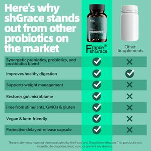 Extractos de Probióticos con Etiqueta Personalizada, 60 Cápsulas, Apoyo a la Salud Digestiva, Probiótico para Hombres y Mujeres, Suplemento Probiótico - Product Image 5