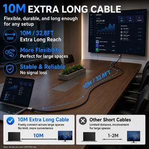 สายเคเบิล LUNGKAY Custom USB4 20Gbps 240W USB-C to USB-C ความยาว 10 เมตร รองรับ PD 3.1 ชาร์จเร็ว สายส่งข้อมูล 4K สำหรับอุปกรณ์อิเล็กทรอนิกส์ - Product Image 3