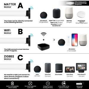 Persianas enrollables motorizadas de PVC inteligentes de alta calidad, persianas enrollables eléctricas automáticas para el hogar, Zigbee, <span class=keywords><strong>Google</strong></span> Drive incorporado - Product Image 2