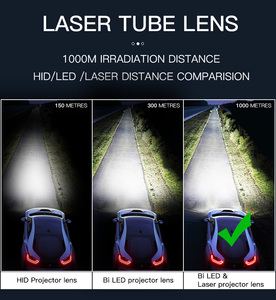 Xenplus nhà máy bán buôn 3 inch điện lớn 120W Máy chiếu LHD 6000K 20000LM Led Đèn Pha Hot bán sản phẩm Laser - Product Image 3