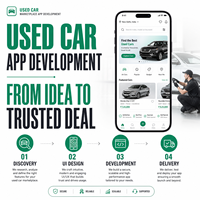 Aplicación de Plataforma de Venta de Autos Usados Premium, Desarrollo de Aplicaciones para IOS y Android con Informes de Inspección de Vehículos, LionCreate
