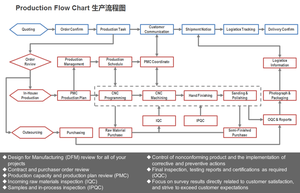 2025 mesin CNC kustom bagian Stainless Steel aluminium kawat panas EDM proses pemoles penggilingan untuk nilon baja logam - Product Image 6