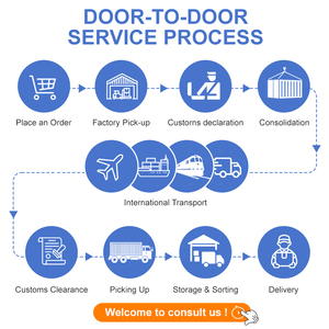 Agente de Logística y Envío de China a Indonesia, Servicio de Transporte Aéreo Puerta a Puerta en 2-5 Días, Chessyoung International - Product Image 5