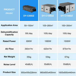 Desumidificador de Ar Portátil DY-C50DZ 220v 100 Pints, Desumidificador Industrial de Teto para Estufas - Product Image 4